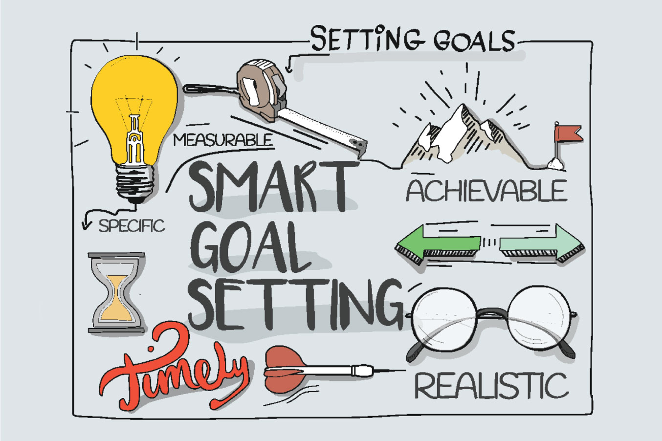 Setting SMART Goals – Club Experience Blog